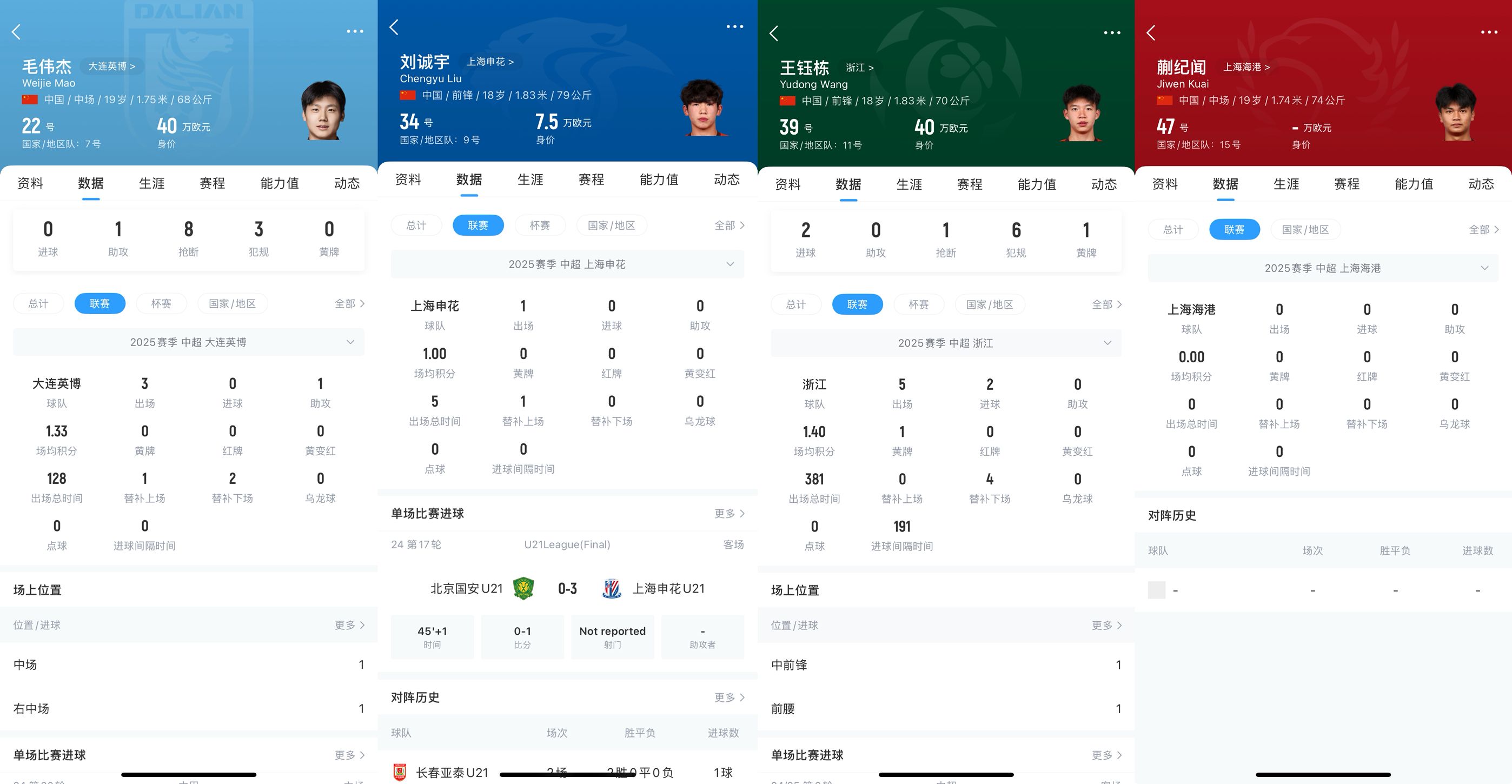 19岁蒯纪闻中乙先发迎职业联赛首秀，18岁王钰栋本赛季中超5场2球